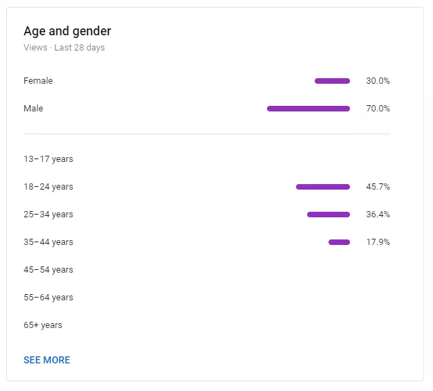 age and gender