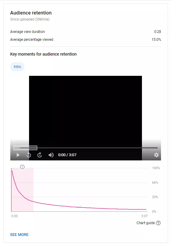 audience retention vidoe analytics