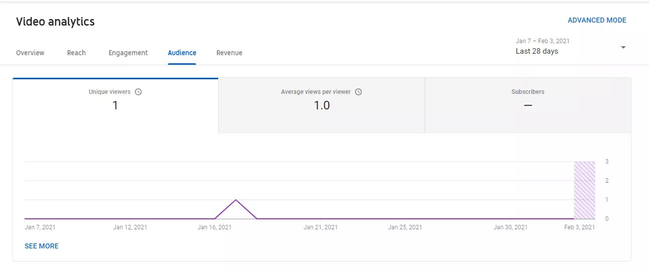 audience tab video analytics