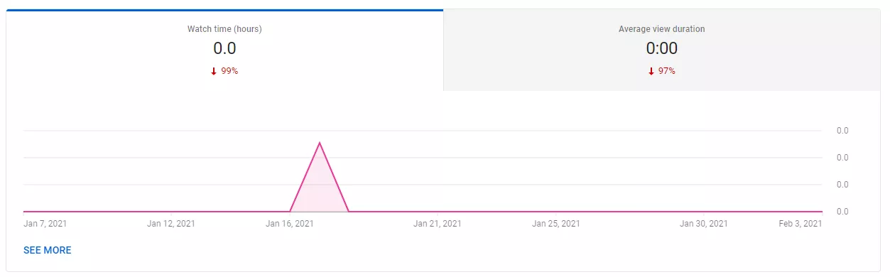 engagement tab