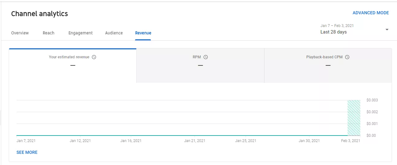 the revenue tab