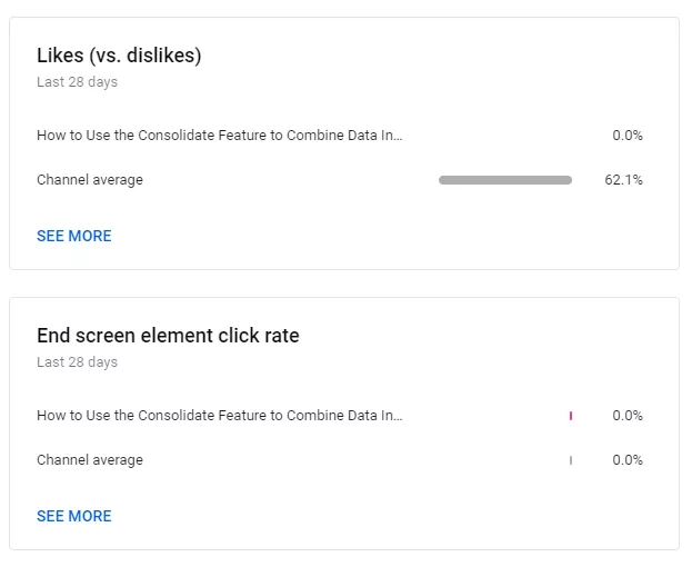 likes and dislikes