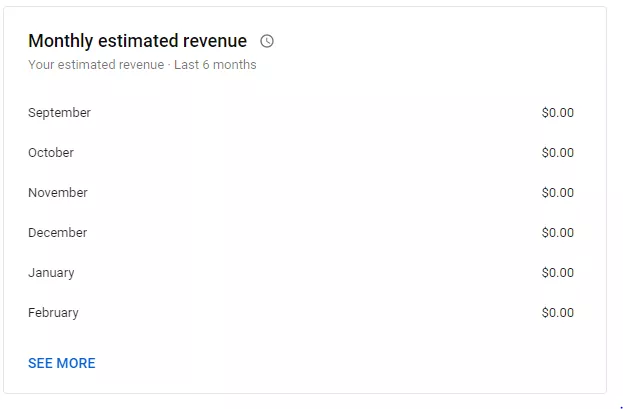 monthly estimated revenues