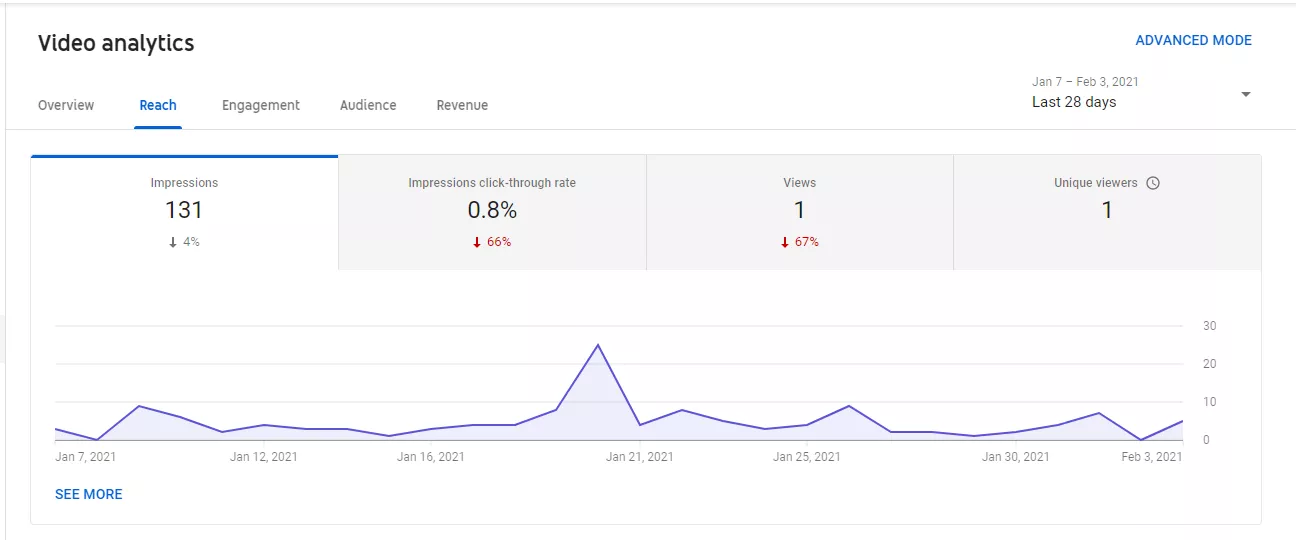 reach tab video analytics