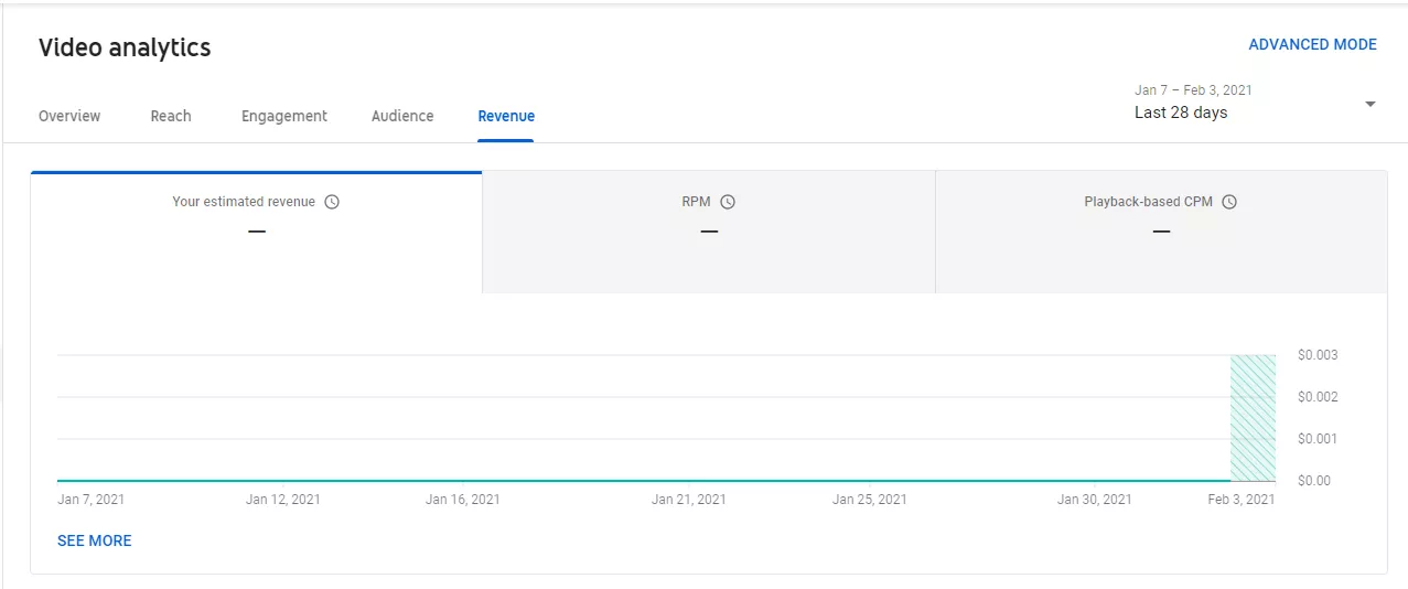 revenue tab video analytics