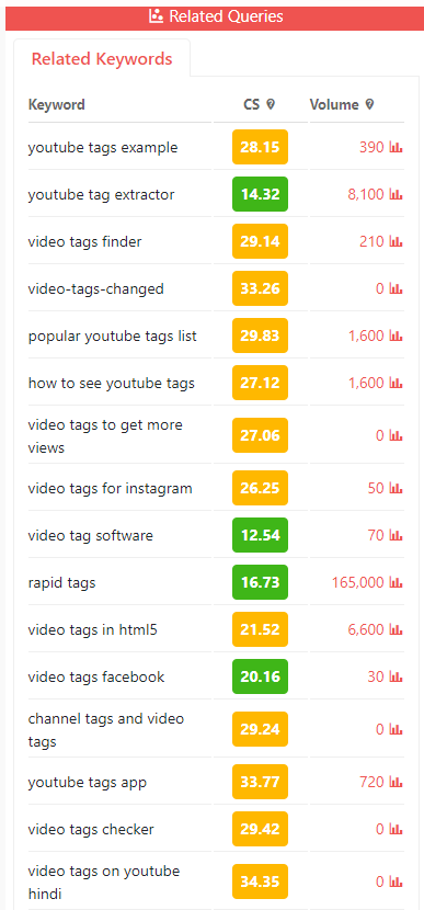 popular youtube tags 2022