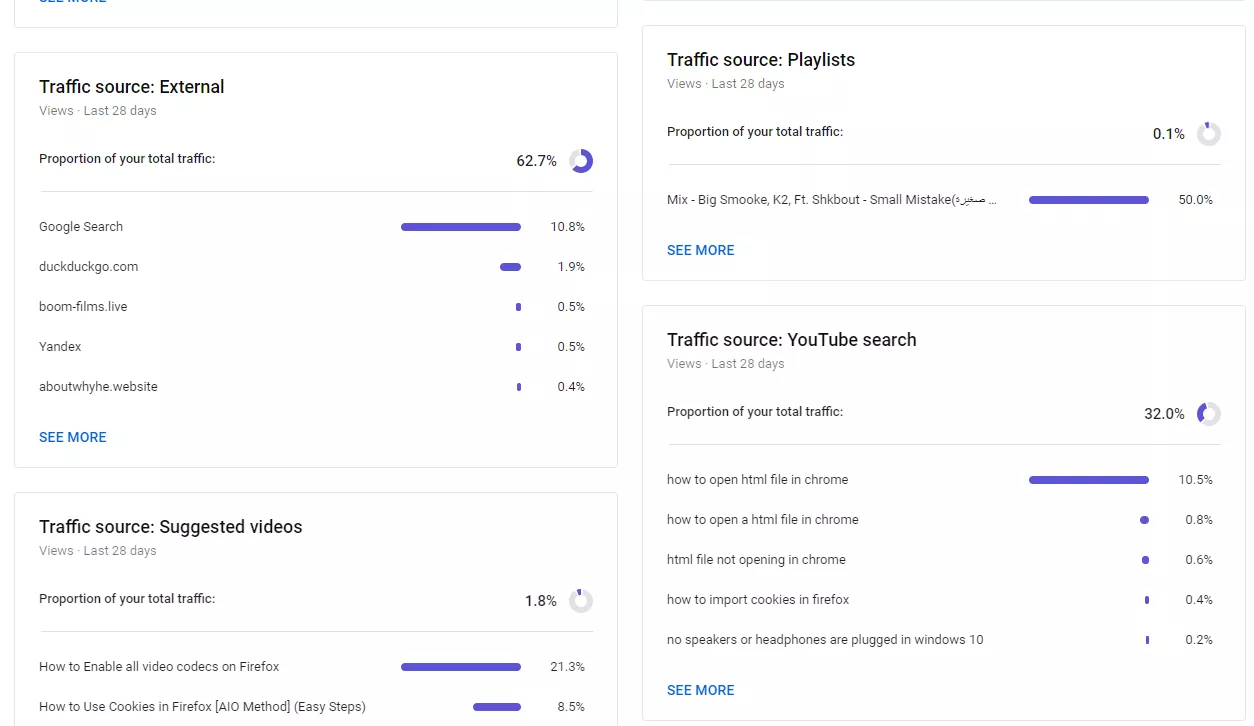 traffic sources 2