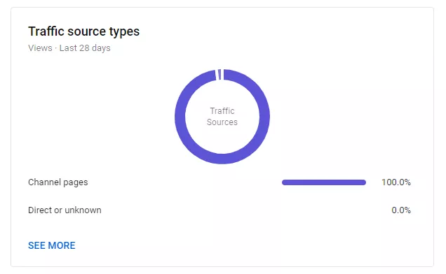 traffic sources types