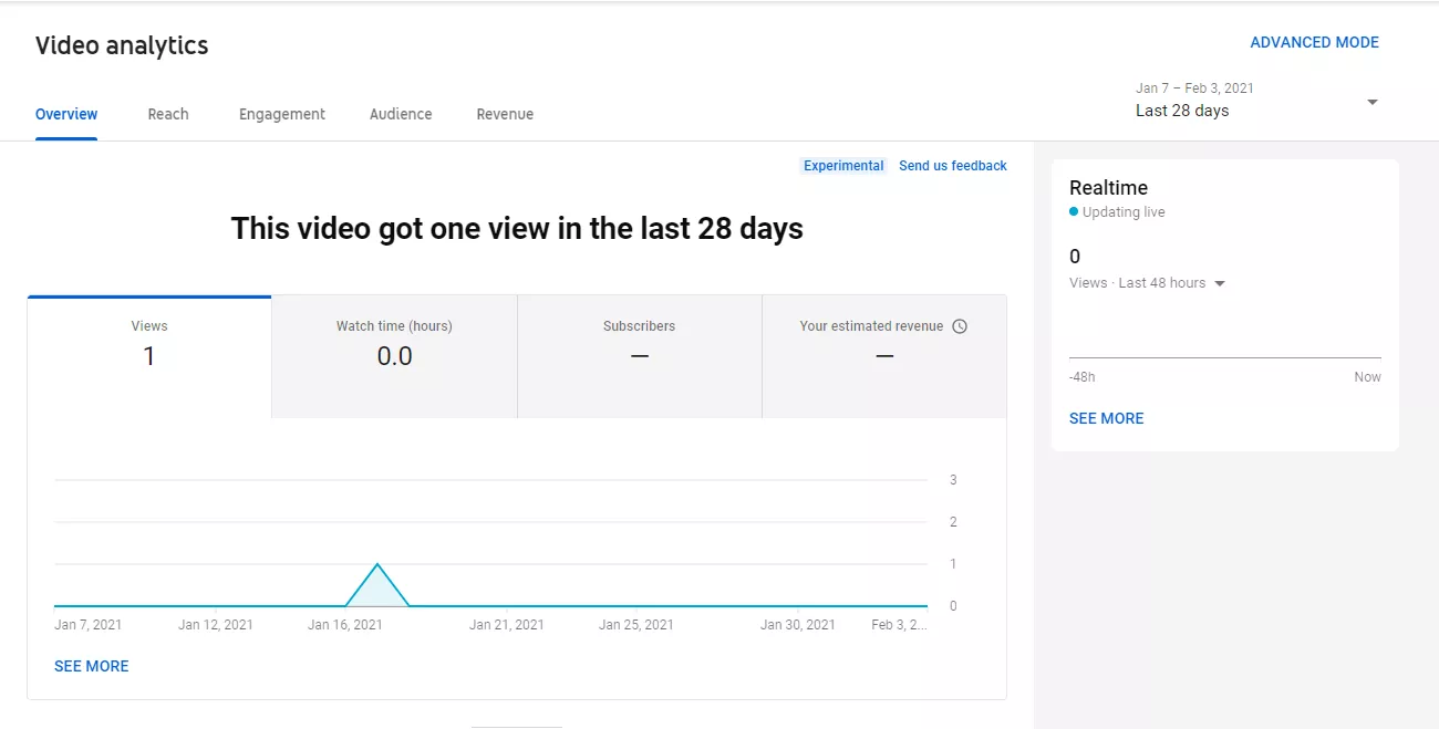 video analytics