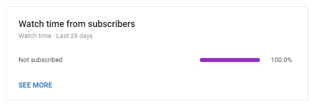 watch time from subscribers 2