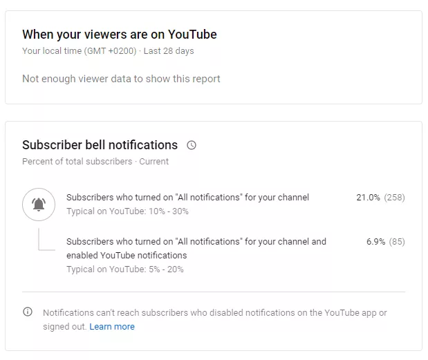 when your viewers on youtube